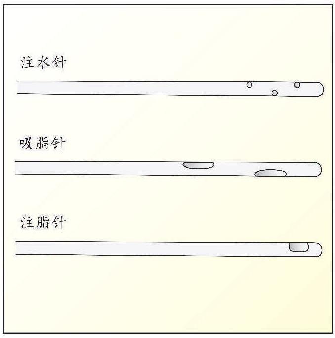 二 手術(shù)方法
